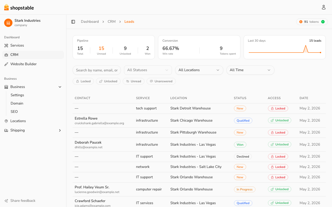 The CRM page — pipeline stats at the top, lead list below.