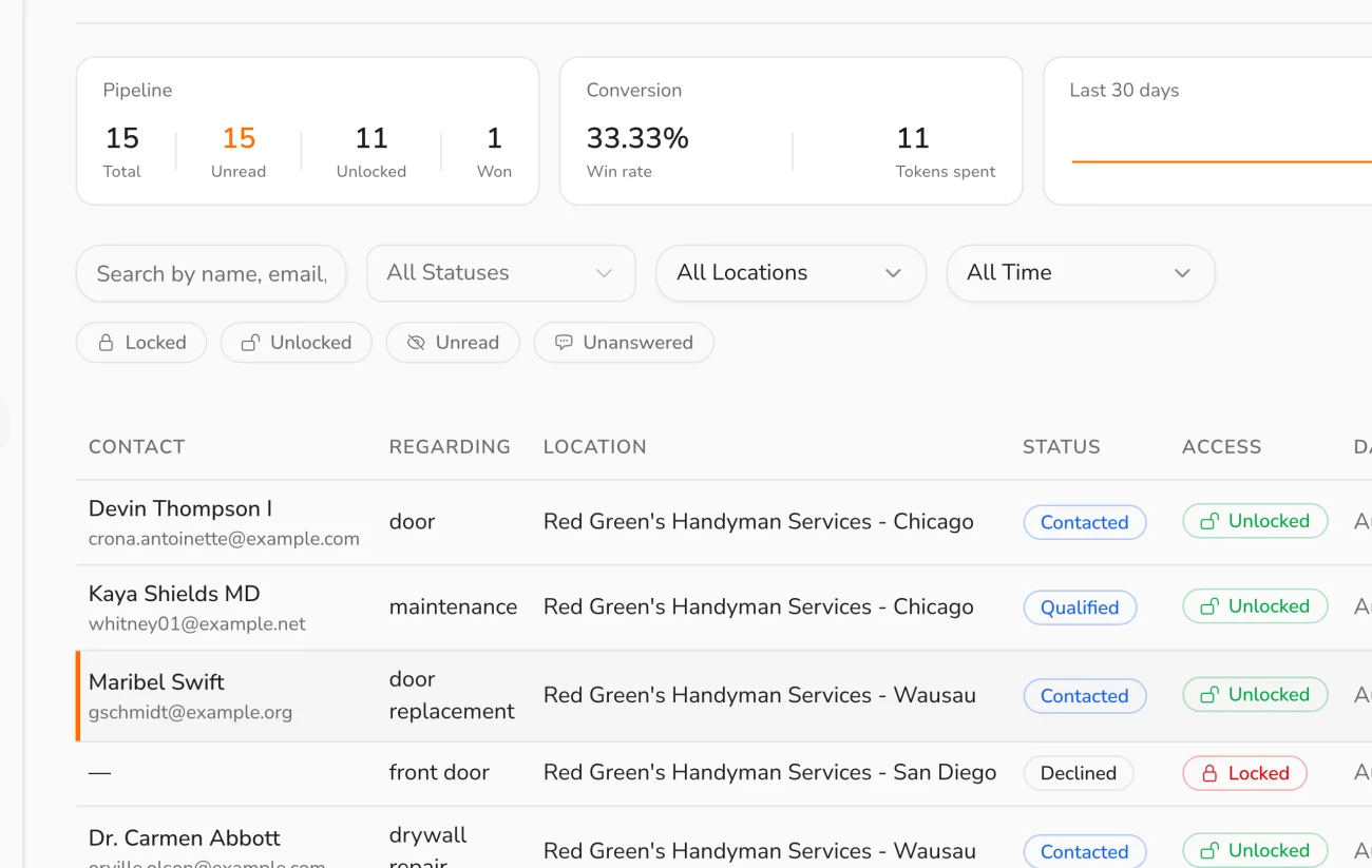 The CRM pipeline: fifteen leads, a 33% win rate, and quote requests with contact names and lock status